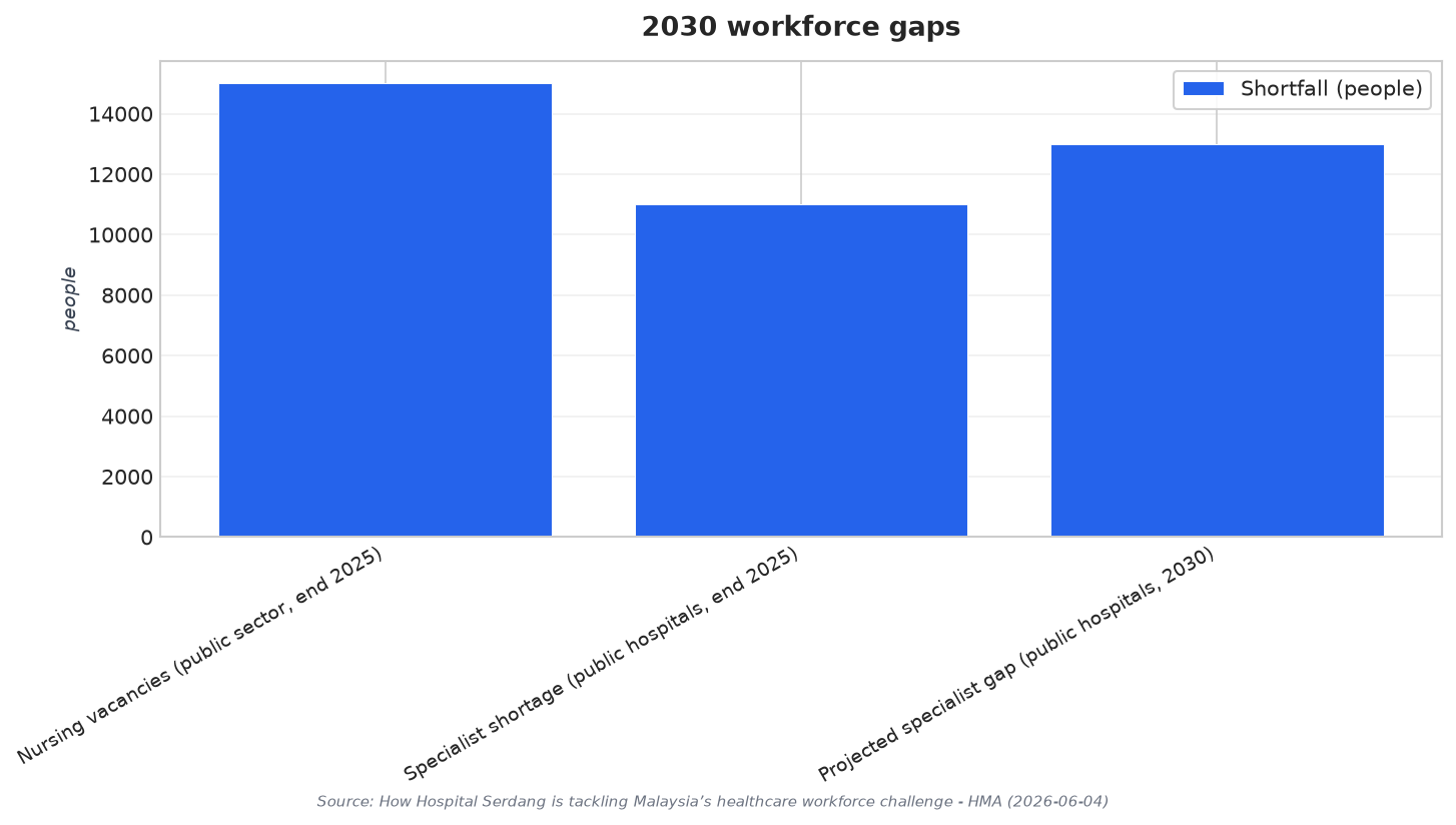 2030 workforce gaps