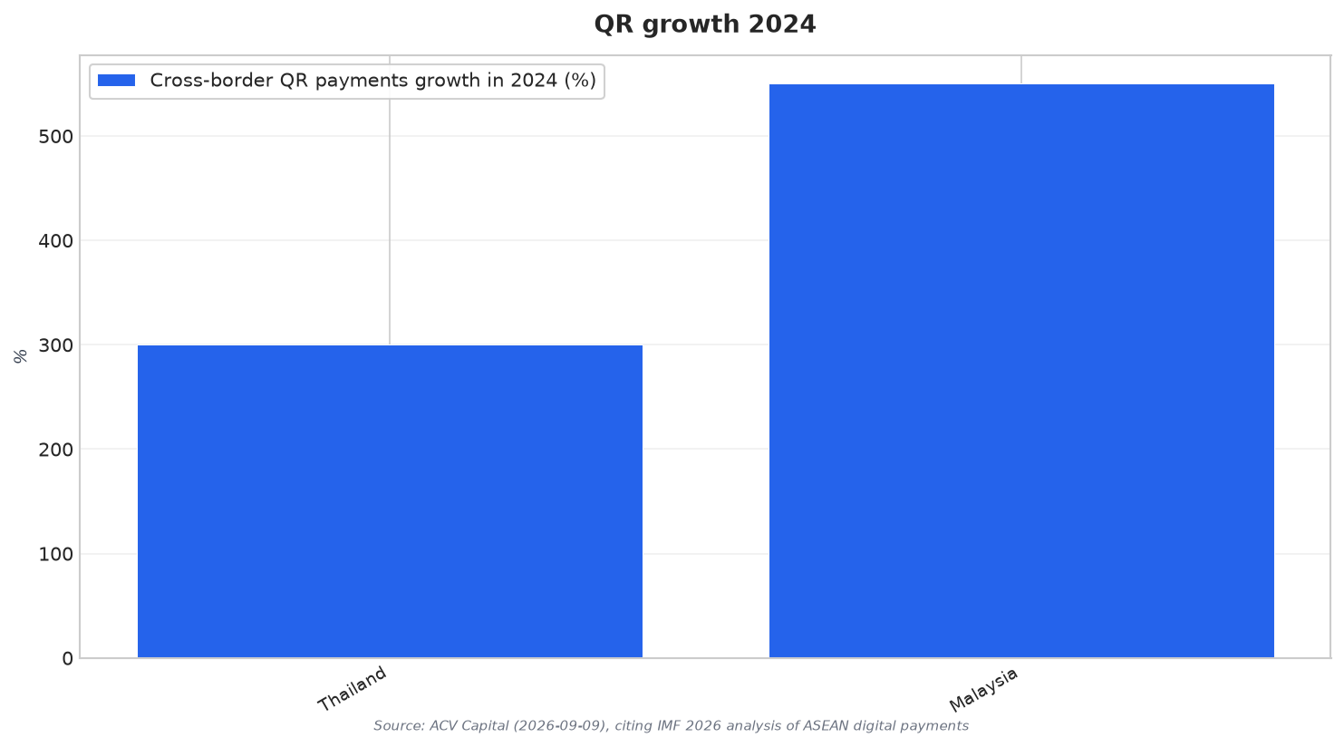 QR growth 2024